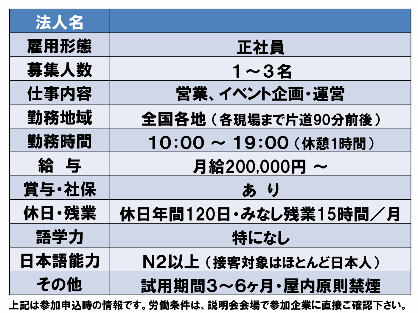 仕事、バイト、正社員