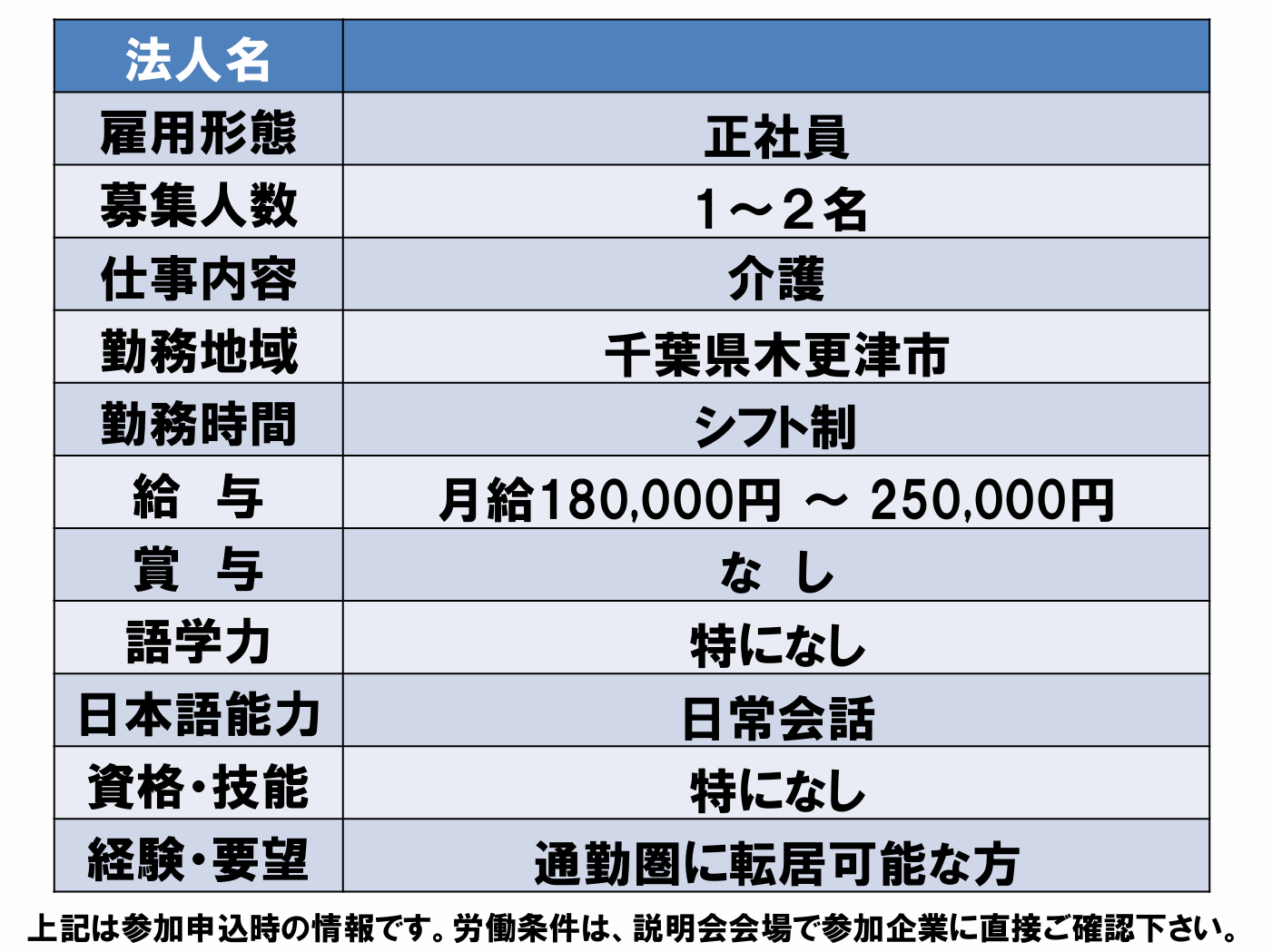 仕事、バイト、正社員